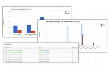 Wp Call Tracker Plugin